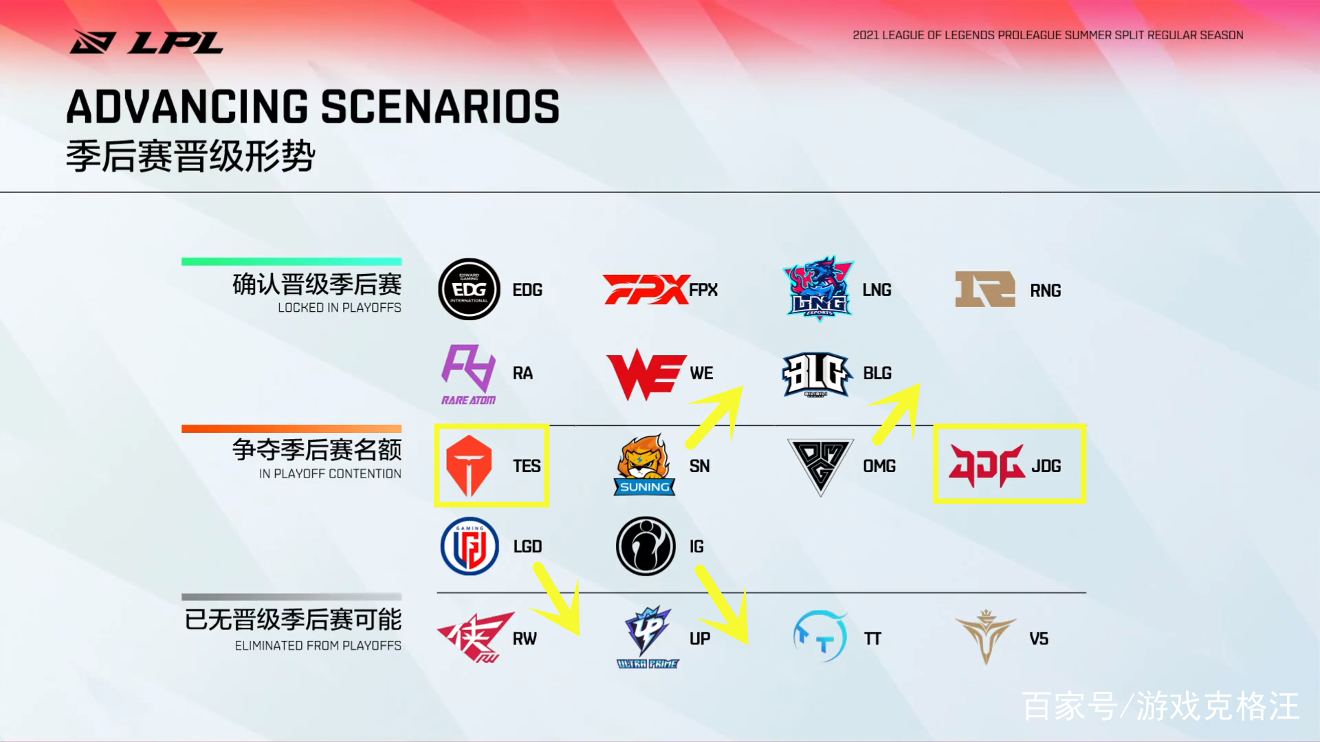 伯纳利亚险胜对手，晋级形势一片光明