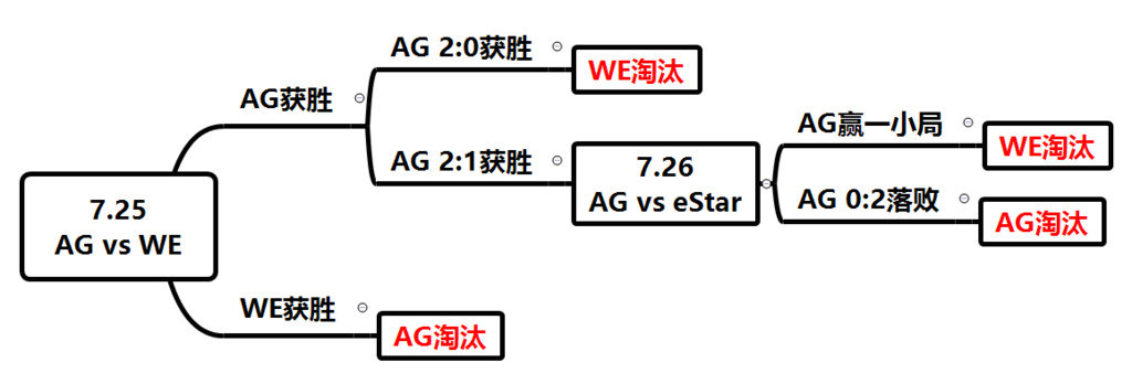 伯纳利亚险胜对手，晋级形势一片光明