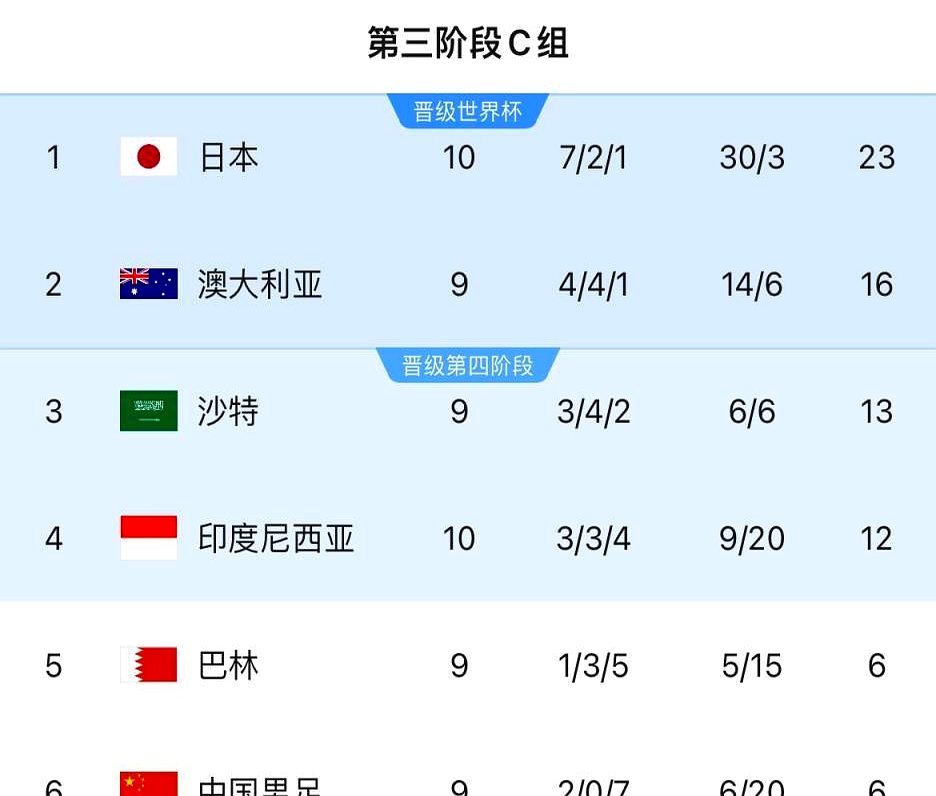 主场作战是否能为球队带来胜利